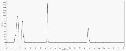 保留时间 保留时间