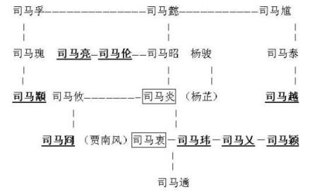 八王关系图