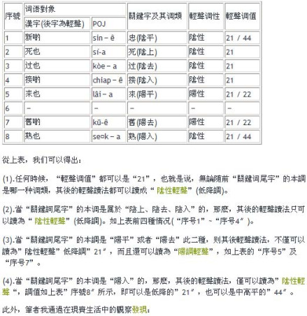 闽南语声调图表 闽南语声调图表