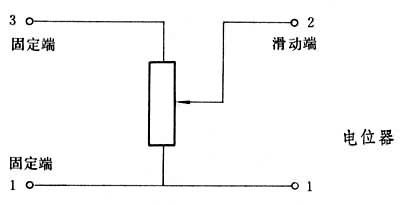 装置 装置