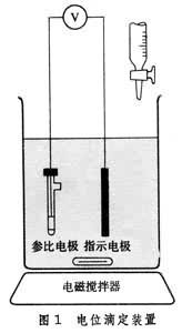 电位滴定法 电位滴定法
