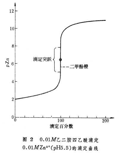 酸碱滴定 酸碱滴定