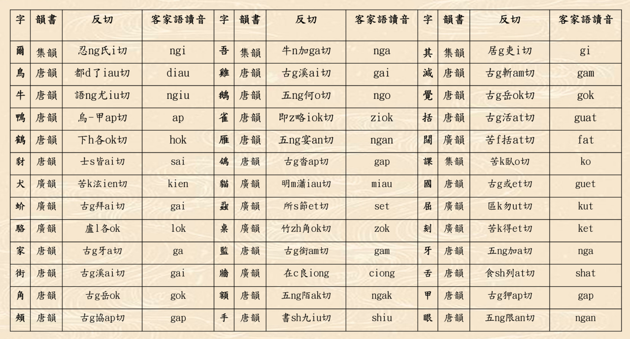客家语对应古代韵书 客家语对应古代韵书