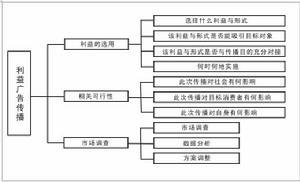 广告传播