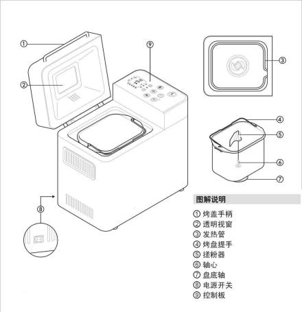 典型面包机结构