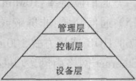 图1 PLC网络系统