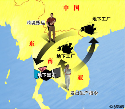 信用货币