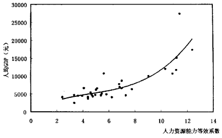 社会财富