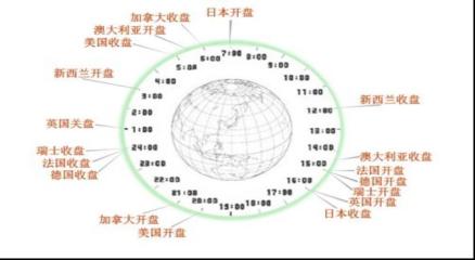 全球市场的连续性