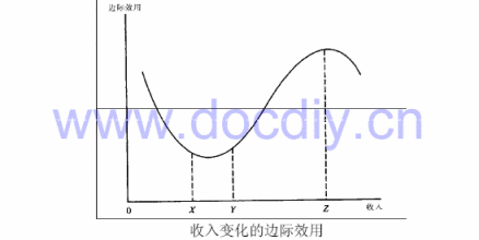 边际效用价值论