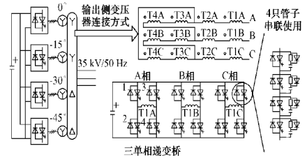 图2两电平三单相桥四重化结构示意图
