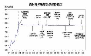 港币兑美元