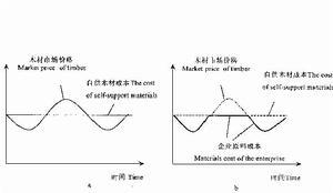 期权价格的波动性