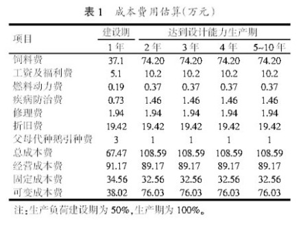 成本费用