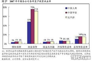 减值准备