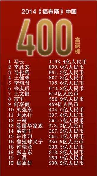 2014年中国富豪榜