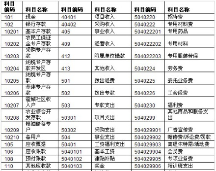 其他会计科目
