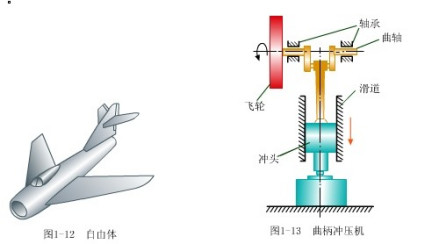 理论力学研究示意图
