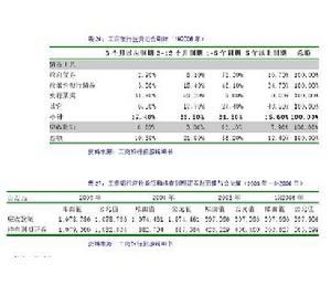 期权合约签订规避
