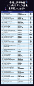 世界高校4