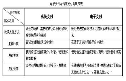 电子支付与传统支付对照简表