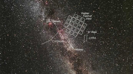 天鹅座类地行星位置