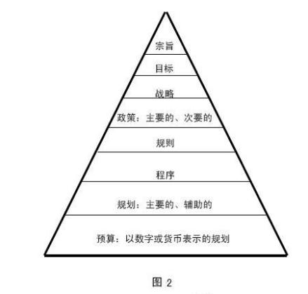 计划工作