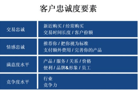 客户忠诚度要素