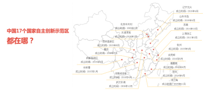 中国17个国家自主创新示范区都在哪