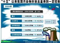 有机污染物监测方法