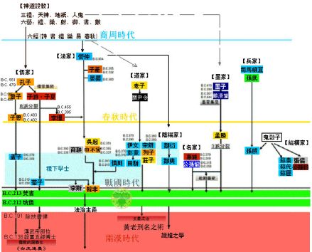 华夏文明思想源流和继受图