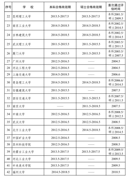 建筑学