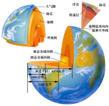 地球的结构和其他类地行星相似 