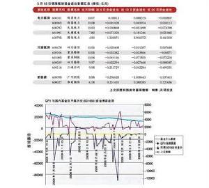 窗口指导