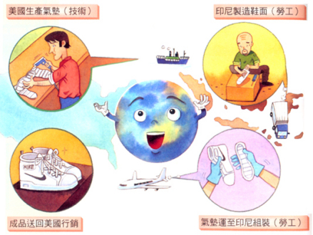 国际分工漫画