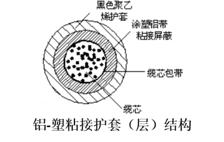 全塑电缆护套