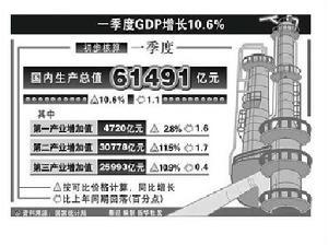 新兴经济体经济快速增长