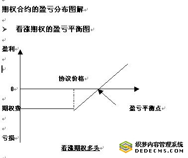 期权合约