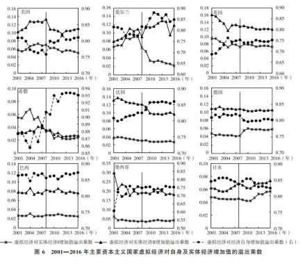 实体经济增加值 