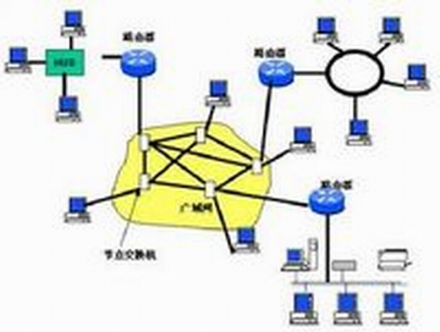 广域示意图