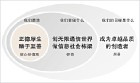 核心价值