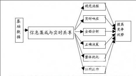 管理思想 管理思想