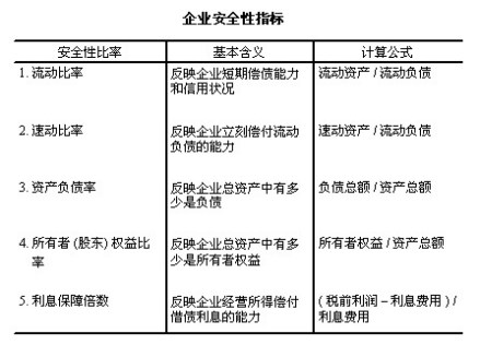 趋势分析法
