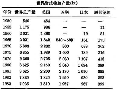 合成橡胶