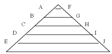 法约尔跳板原理