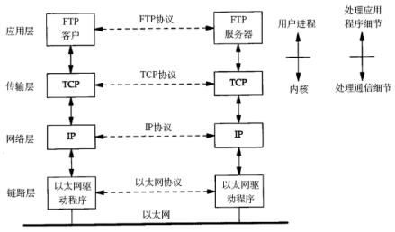 TCP/IP协议