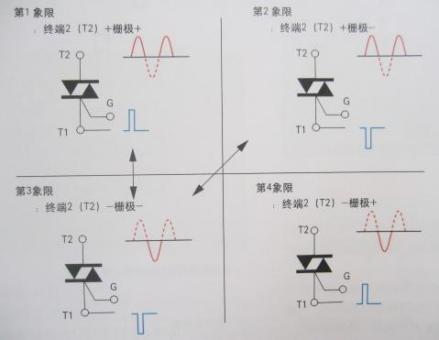 可控硅四种触发方式