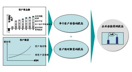 商用车大客户营销