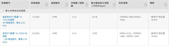 英特尔® 酷睿™ i5 处理器