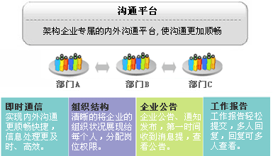 企业组织管理